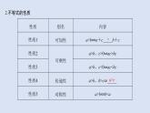 高中数学人教B版必修第一册（2019） 教学课件_不等式及其性质4