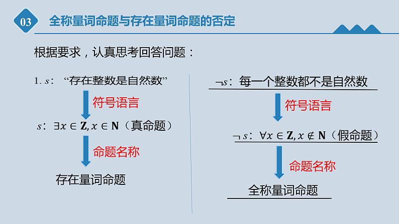高中数学人教B版必修第一册（2019） 教学课件_全称量词命题与存在量词命题的否定3第4页