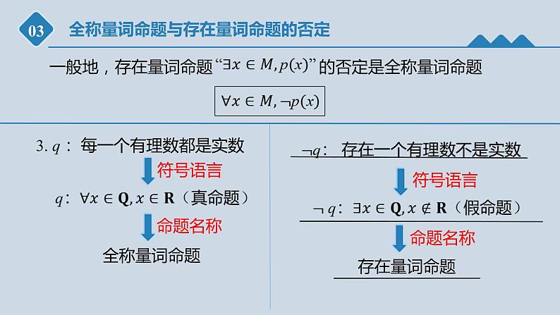 高中数学人教B版必修第一册（2019） 教学课件_全称量词命题与存在量词命题的否定3第6页
