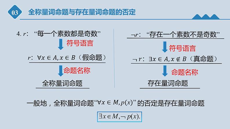 高中数学人教B版必修第一册（2019） 教学课件_全称量词命题与存在量词命题的否定3第8页