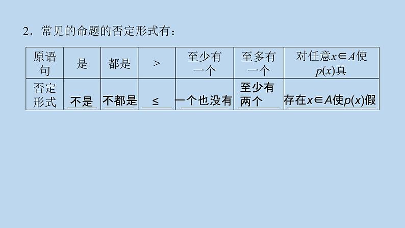 高中数学人教B版必修第一册（2019） 教学课件_全称量词命题与存在量词命题的否定104
