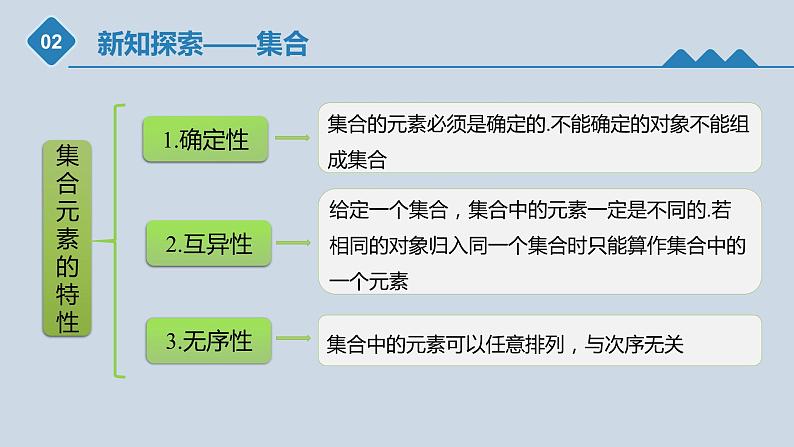 高中数学人教B版必修第一册（2019） 教学课件_集合的概念306