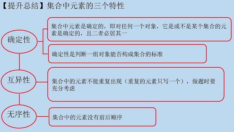 高中数学人教B版必修第一册（2019） 教学课件_集合的概念106