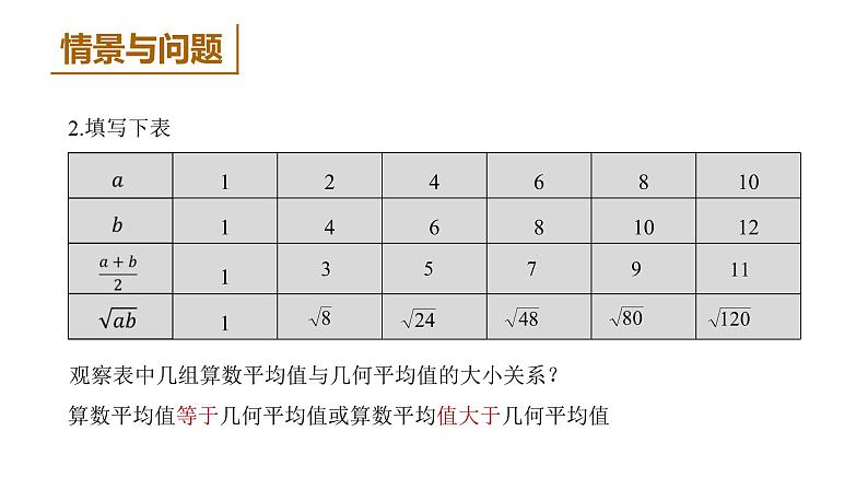 高中数学人教B版必修第一册（2019） 教学课件_ 第1课时 均值不等式第7页