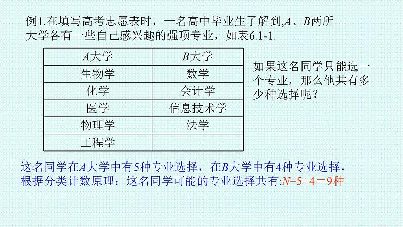 2021-2022学年高二下学期数学人教A版（2019）选择性必修第三册6.1.1分类加法计数原理与分步乘法计数原理课件07