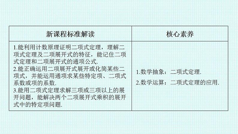 2021-2022学年高二下学期数学人教A版（2019）选择性必修第三册6.3.1二项式定理课件第2页