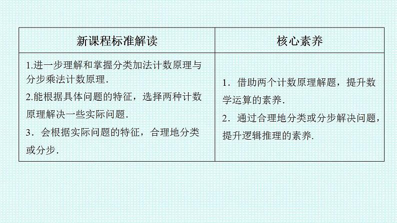 2021-2022学年高二下学期数学人教A版（2019）选择性必修第三册6.1.2分类加法计数原理与分步计数原理应用课件02