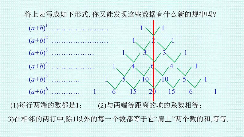 2021-2022学年高二下学期数学人教A版（2019）选择性必修第三册6.3.2二项式系数的性质课件05