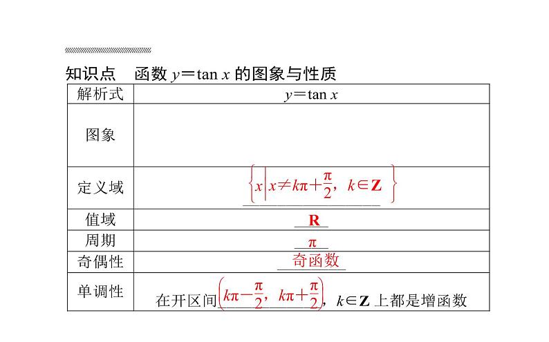 人教A版高中数学必修第一册5.4.3 正切函数的性质与图象课件02