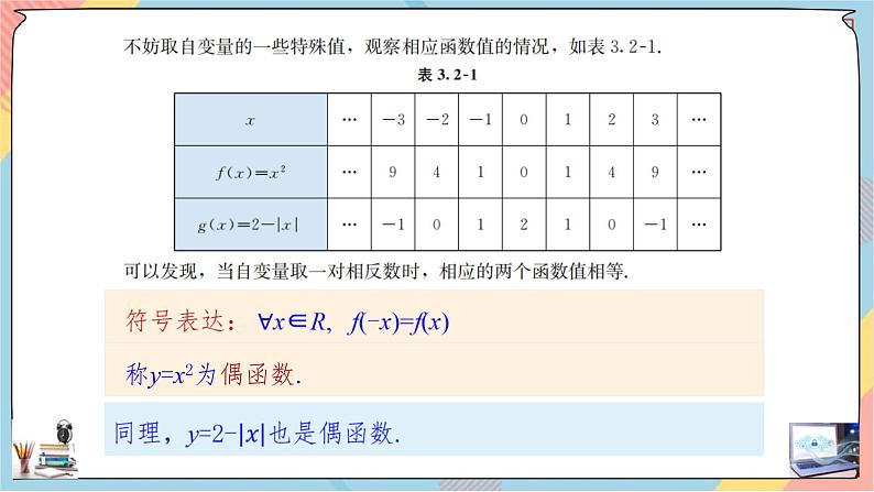 新人教A版数学必修第一册第3章+2.3函数的奇偶性提高班课件第4页