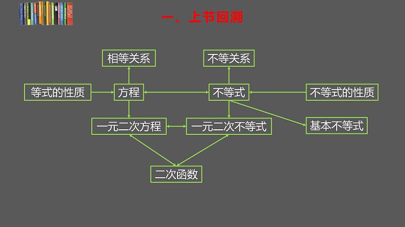 2021-2022学年高一上学期数学人教A版（2019）必修第一册3.1函数的概念及其表示课件03