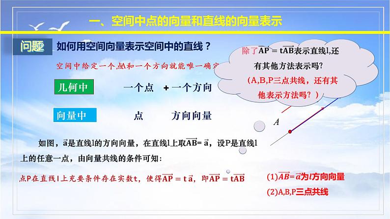 人教A版（2019）选择性必修第一册1.4.1(1)空间中点、直线和平面的向量表示课件07