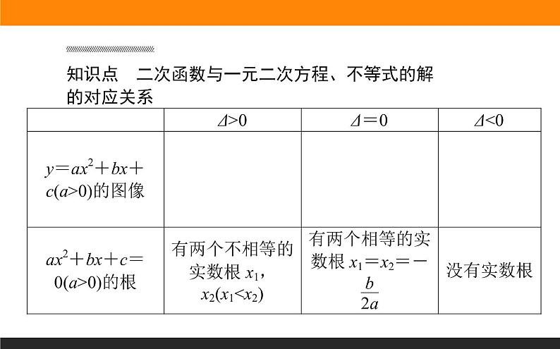 2021—2022学年高中数学人教B版必修第一册同步教学课件2.2.3 一元二次不等式的解法第3页