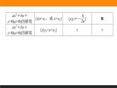 2021—2022学年高中数学人教B版必修第一册同步教学课件2.2.3 一元二次不等式的解法