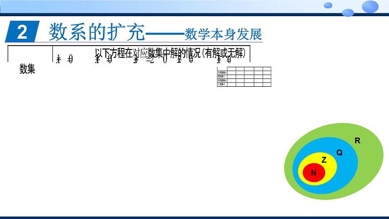 2021-2022学年高一下学期数学人教A版（2019）必修第二册7.1.1数系的扩充和复数的概念教学 课件第8页