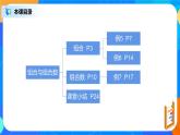 6.2.3-6.2.4《组合与组合数》课件PPT+教案+练习