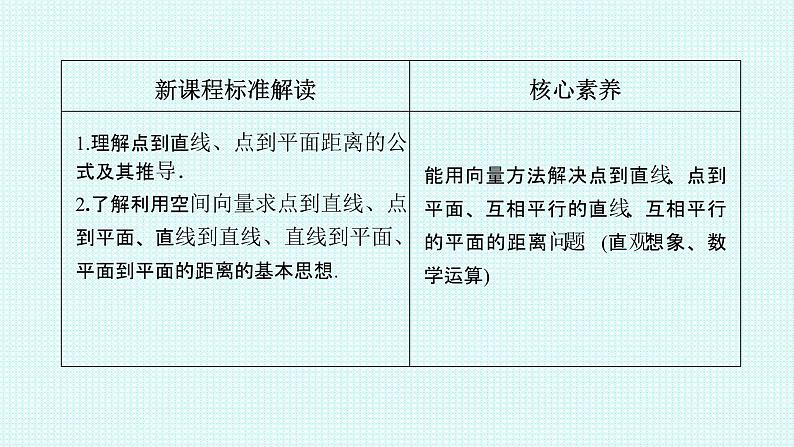 1.4.2第一课时    距离问题课件-2022-2023学年高二上学期数学人教A版（2019）选择性必修第一册第2页