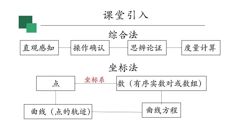 2022年人教A版高中数学 选修第一册 2.1.1 倾斜角与斜率 PPT课件02