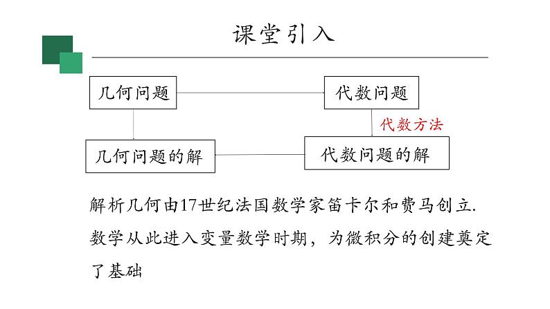 2022年人教A版高中数学 选修第一册 2.1.1 倾斜角与斜率 PPT课件03