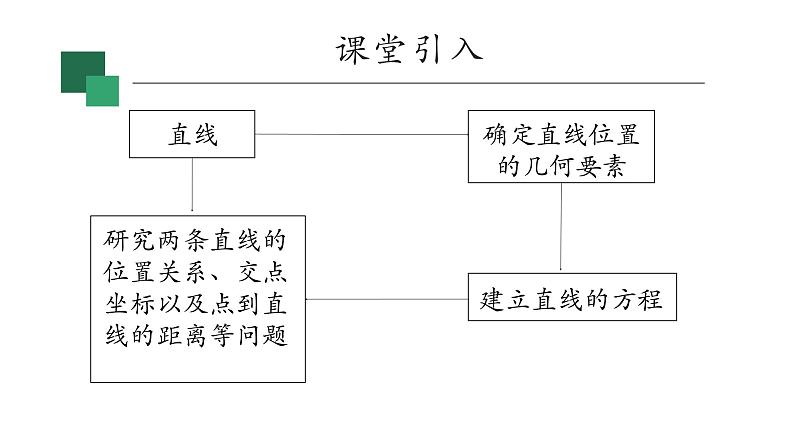 2022年人教A版高中数学 选修第一册 2.1.1 倾斜角与斜率 PPT课件04