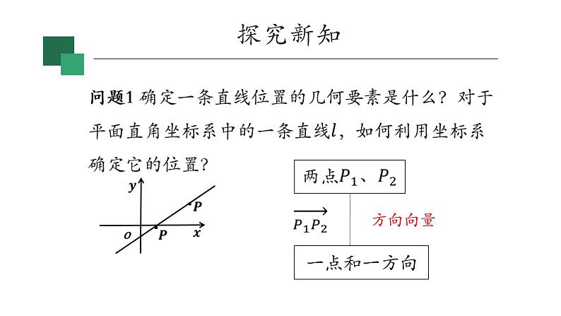 2022年人教A版高中数学 选修第一册 2.1.1 倾斜角与斜率 PPT课件06