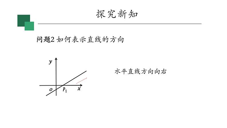 2022年人教A版高中数学 选修第一册 2.1.1 倾斜角与斜率 PPT课件07