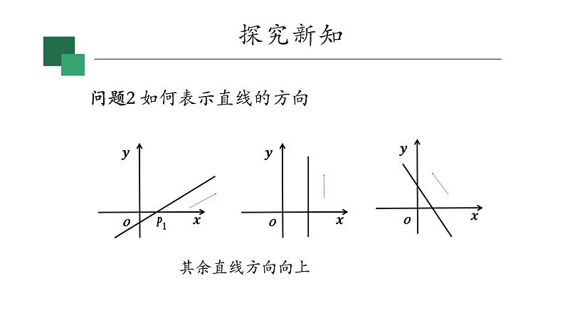2022年人教A版高中数学 选修第一册 2.1.1 倾斜角与斜率 PPT课件08