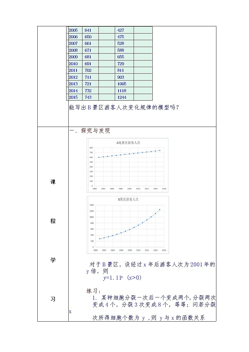 第4章+2.1指数函数基础班课件+教案02