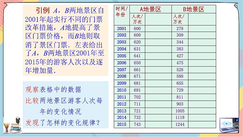 第4章+2.1指数函数基础班课件+教案03