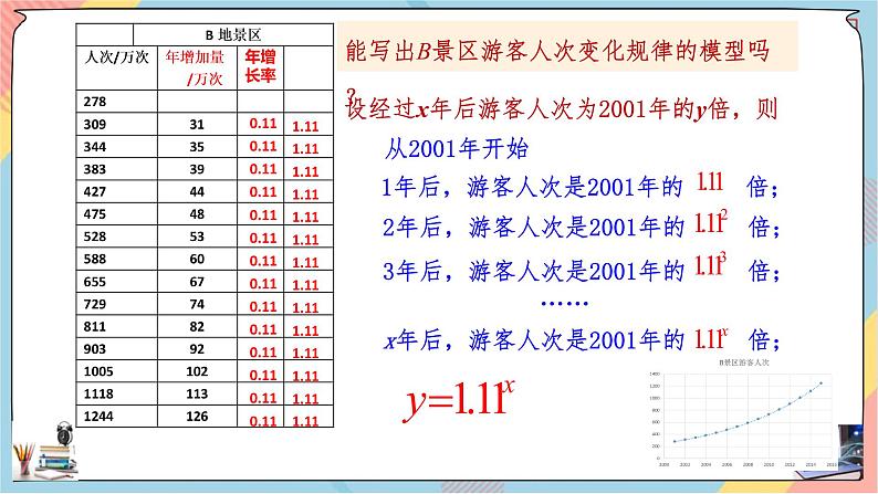 第4章+2.1指数函数基础班课件+教案08