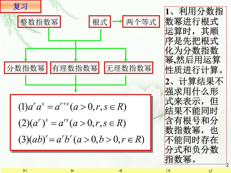 人教版高中数学新教材必修第一册课件：4.1.2指数与指数幂的运算02