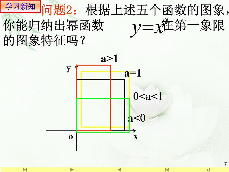 人教版高中数学新教材必修第一册课件：3.3 幂函数07