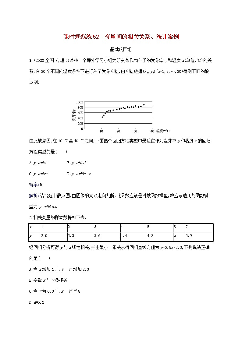 2023年高考数学一轮复习课时规范练52变量间的相关关系统计案例含解析北师大版文01