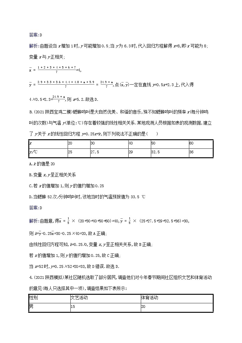 2023年高考数学一轮复习课时规范练52变量间的相关关系统计案例含解析北师大版文02