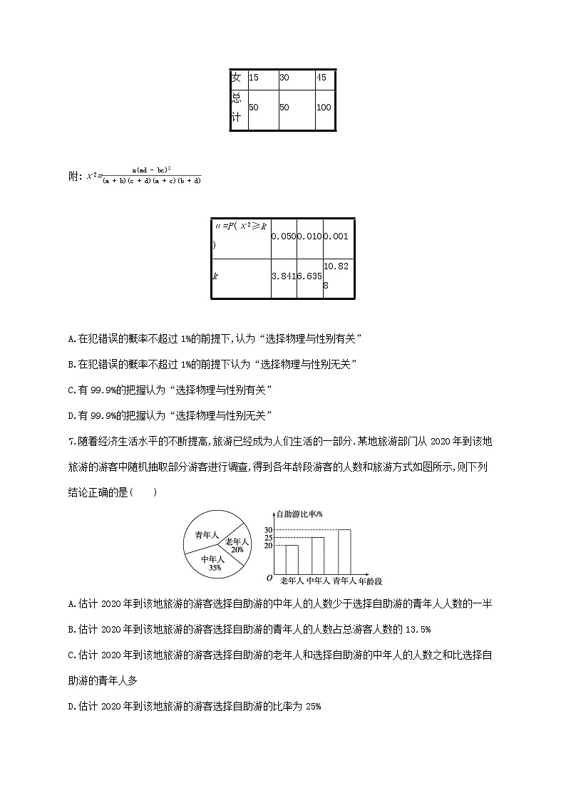2023年新教材高考数学一轮复习单元质检卷九统计与成对数据的统计分析含解析新人教B版03