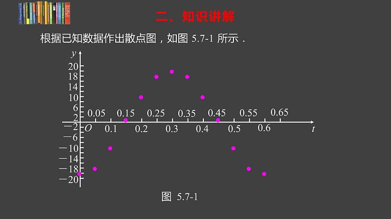 5.7三角函数的应用课件--高一上学期数学人教A版（2019）必修第一册第5页
