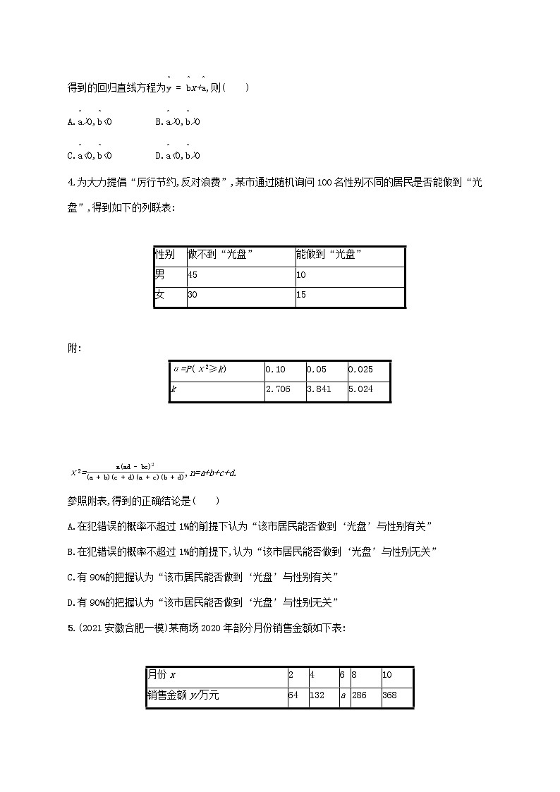 2023年新教材高考数学一轮复习课时规范练47统计模型含解析新人教B版02