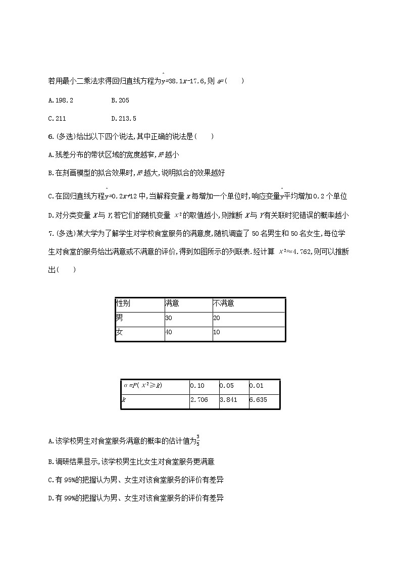 2023年新教材高考数学一轮复习课时规范练47统计模型含解析新人教B版03