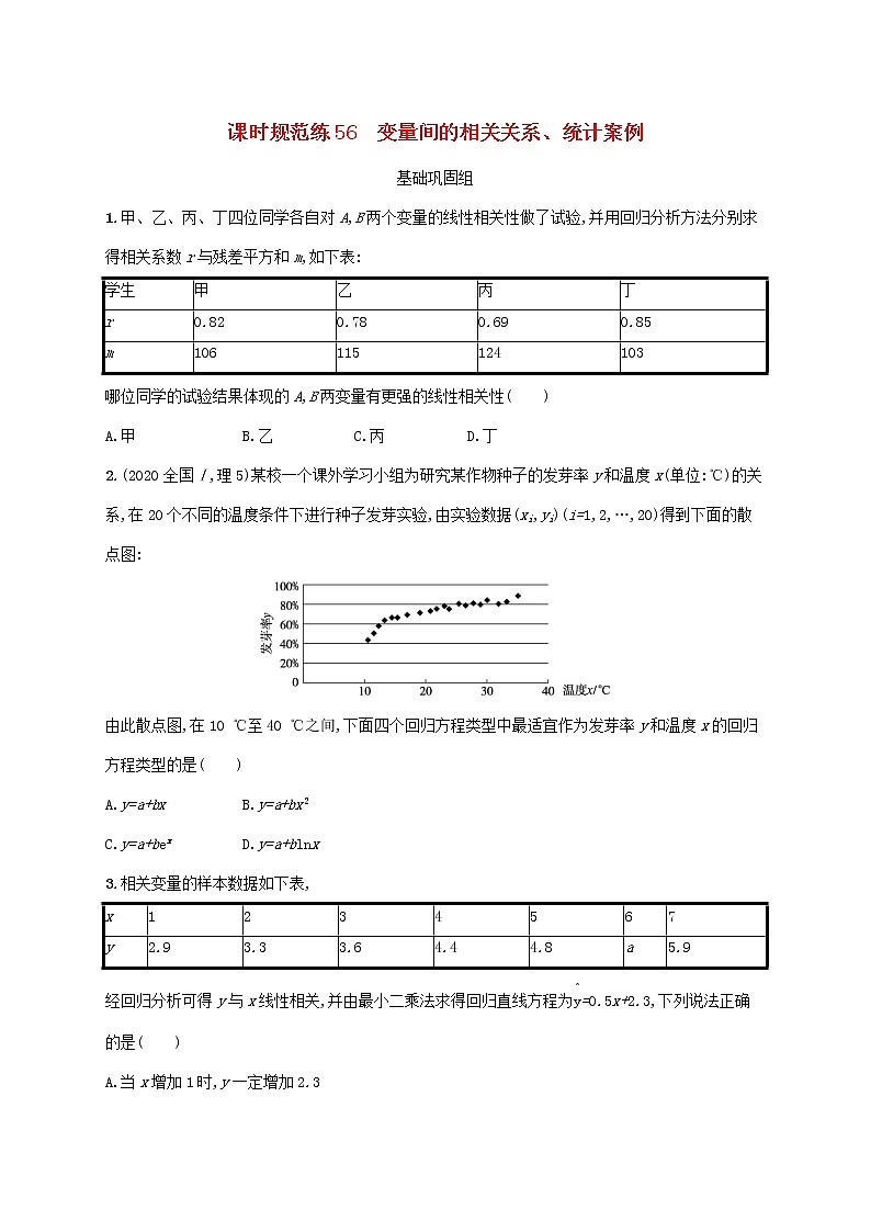 2023年高考数学一轮复习课时规范练56变量间的相关关系统计案例含解析新人教A版理第1页