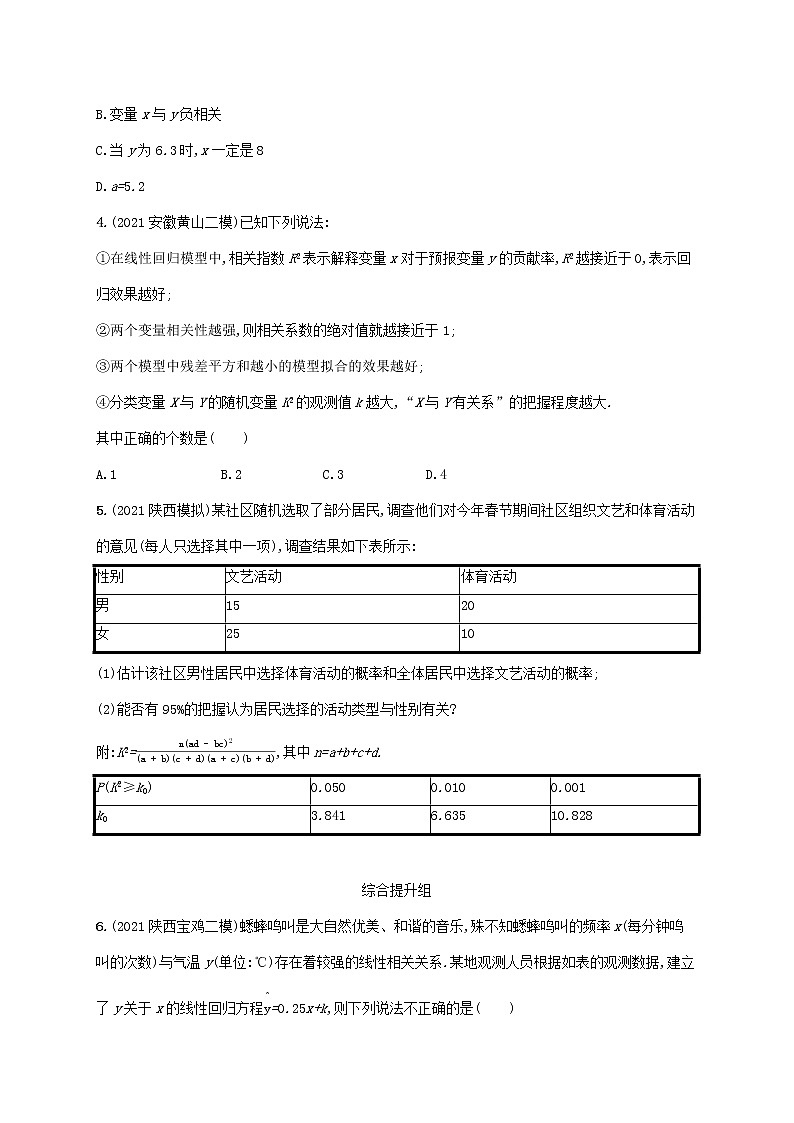2023年高考数学一轮复习课时规范练56变量间的相关关系统计案例含解析新人教A版理第2页