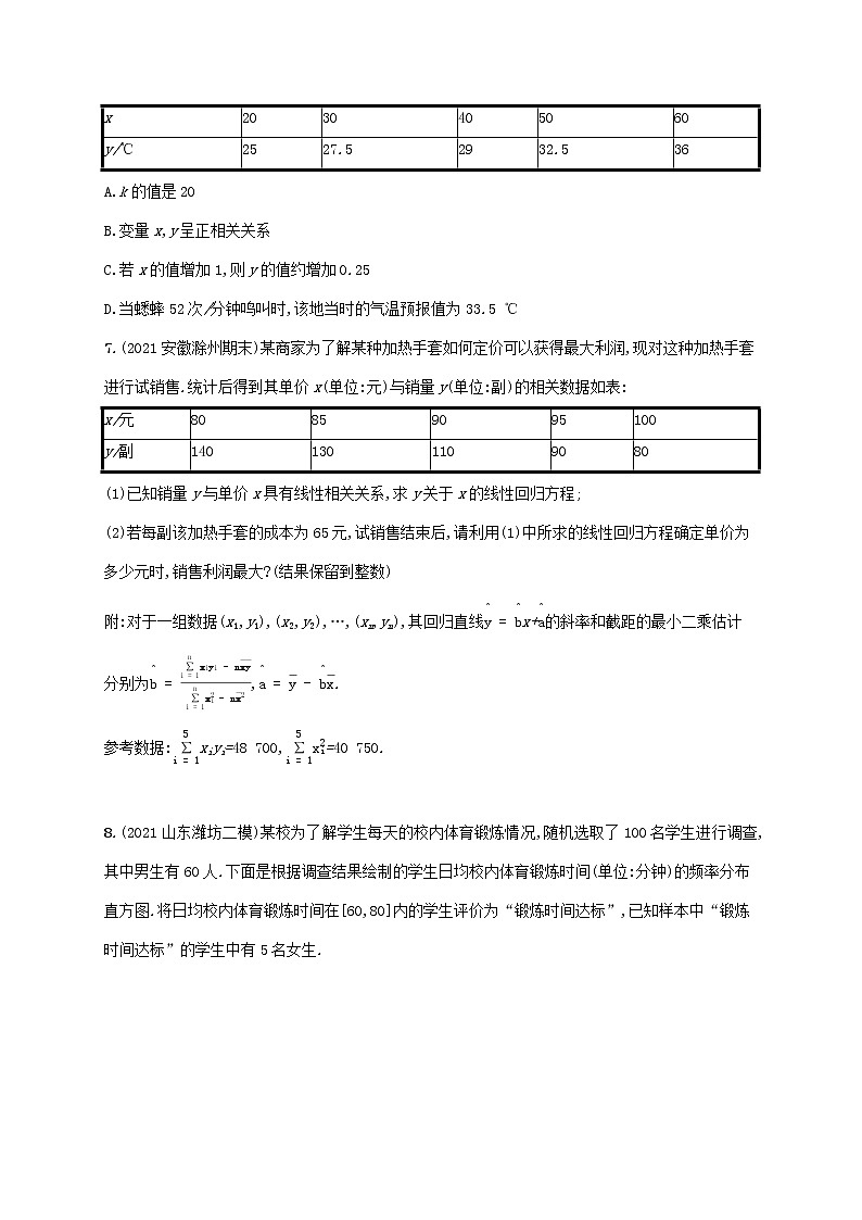 2023年高考数学一轮复习课时规范练56变量间的相关关系统计案例含解析新人教A版理第3页