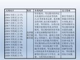 高考数学二轮复习第2部分4.1等差数列与等比数列课件