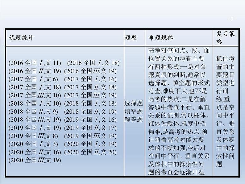 高考数学二轮复习第2部分5.2空间中的平行与垂直课件第2页