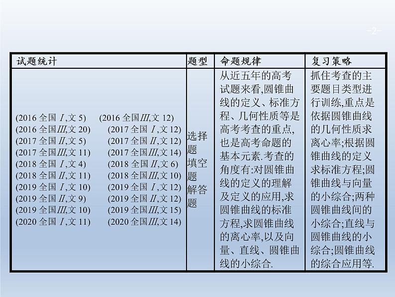 高考数学二轮复习第2部分6.2椭圆双曲线抛物线课件02