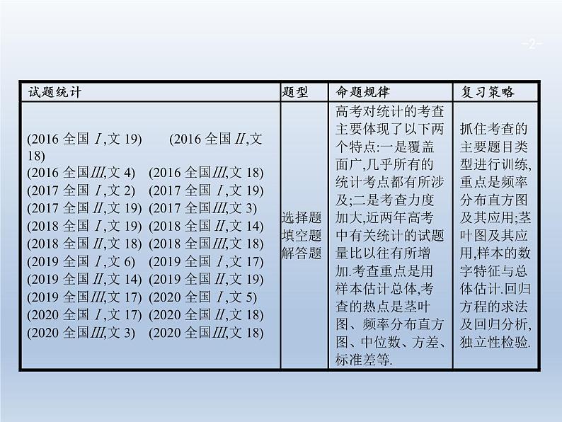 高考数学二轮复习第2部分7.1统计与统计案例课件02