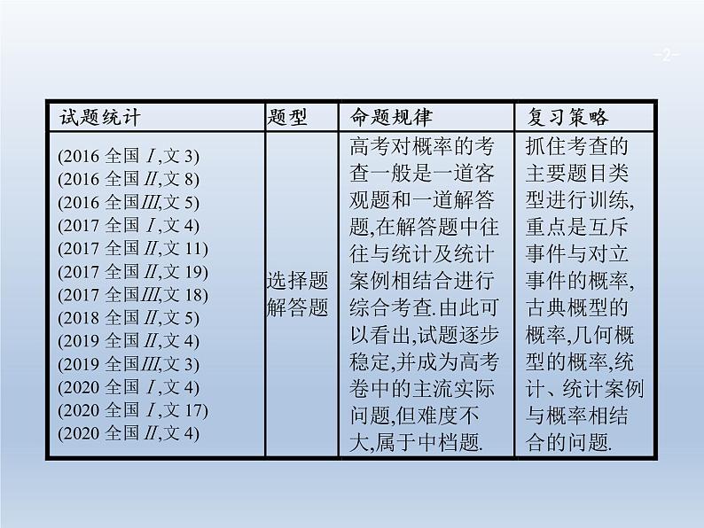 高考数学二轮复习第2部分7.2概率课件02