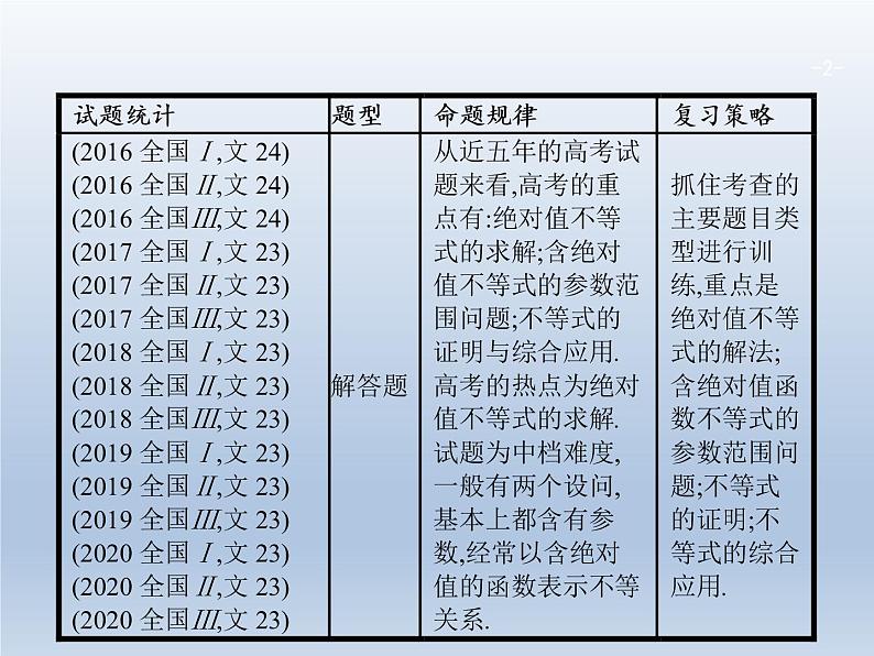 高考数学二轮复习第2部分8.2不等式选讲选修课件第2页
