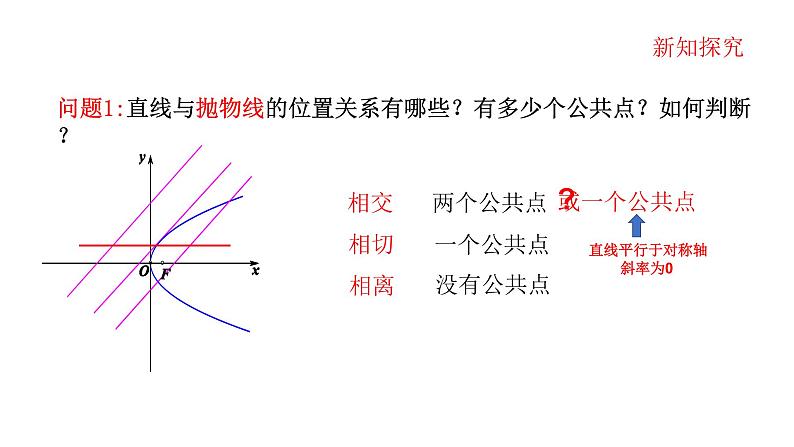 高中数学 抛物线的简单几何性质(第2课时） 课件第3页