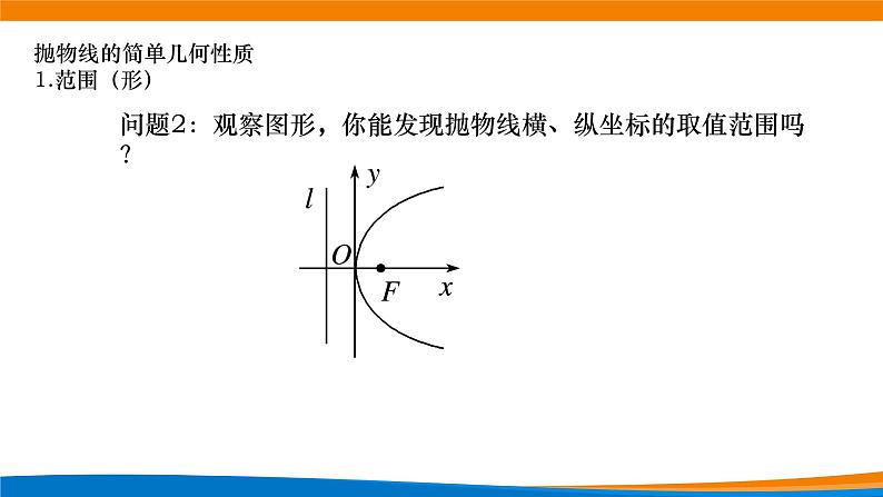 高中数学 抛物线的简单几何性质（第1课时）课件第6页