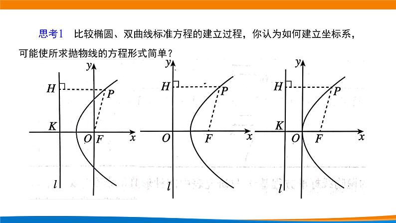 高中数学 抛物线及其标准方程（第一课时）课件第6页